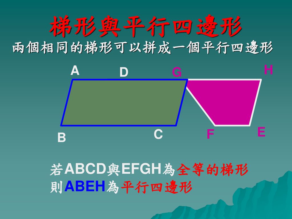 梯形與平行四邊形 兩個相同的梯形可以拼成一個平行四邊形 若ABCD與EFGH為全等的梯形 則ABEH為平行四邊形 A H D G E C F