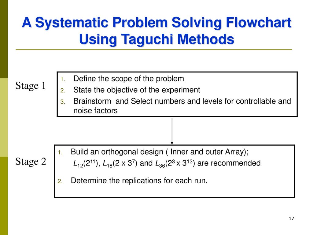 A Systematic Problem Solving Flowchart Using Taguchi Methods