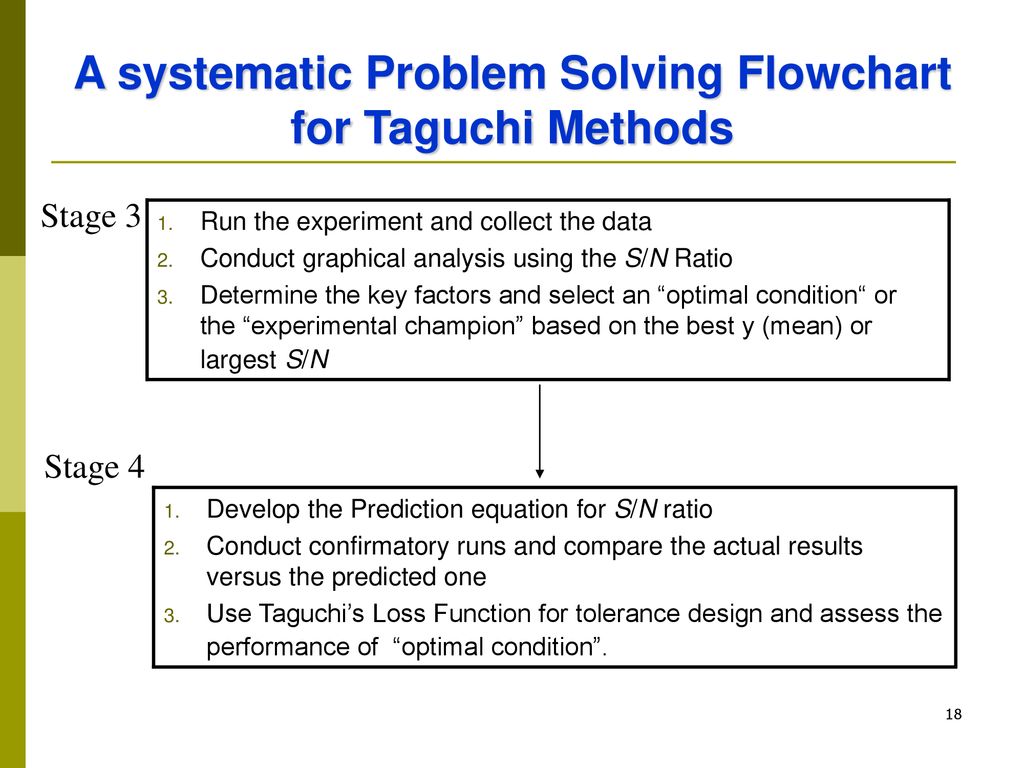 A systematic Problem Solving Flowchart for Taguchi Methods