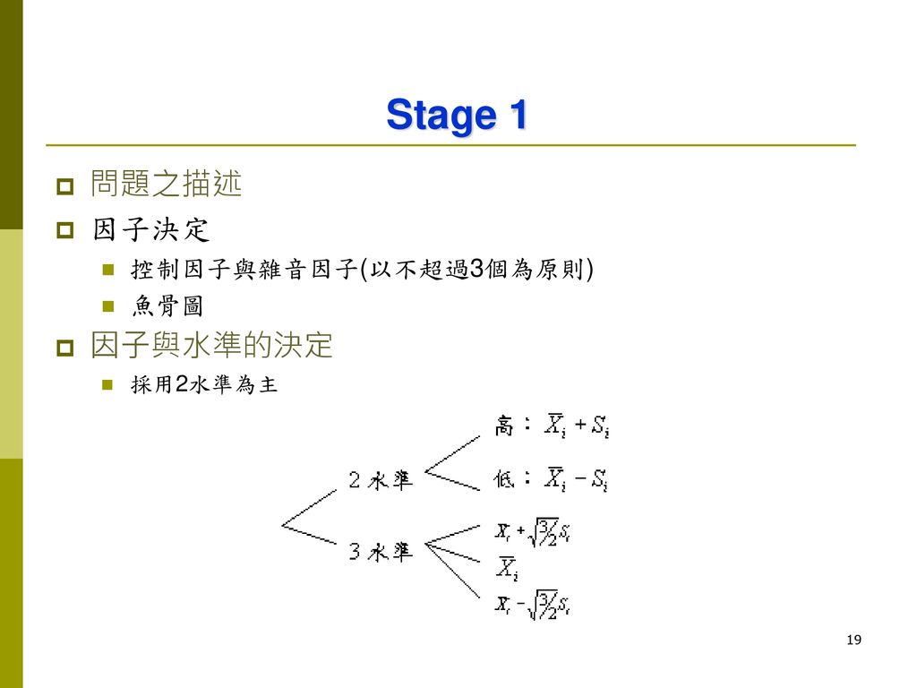 Stage 1 問題之描述 因子決定 控制因子與雜音因子(以不超過3個為原則) 魚骨圖 因子與水準的決定 採用2水準為主