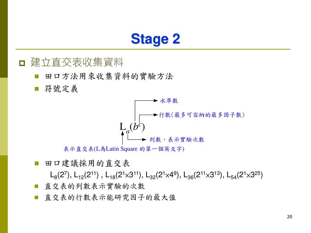 Stage 2 建立直交表收集資料 田口方法用來收集資料的實驗方法 符號定義 田口建議採用的直交表