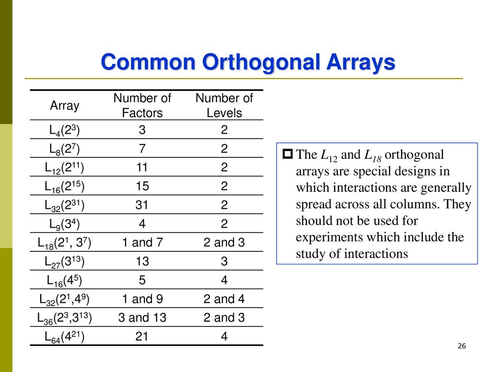 Common Orthogonal Arrays
