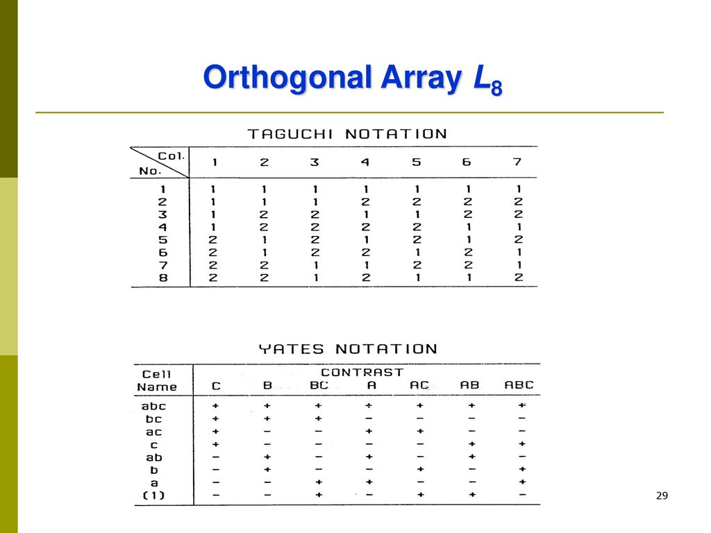 Orthogonal Array L8