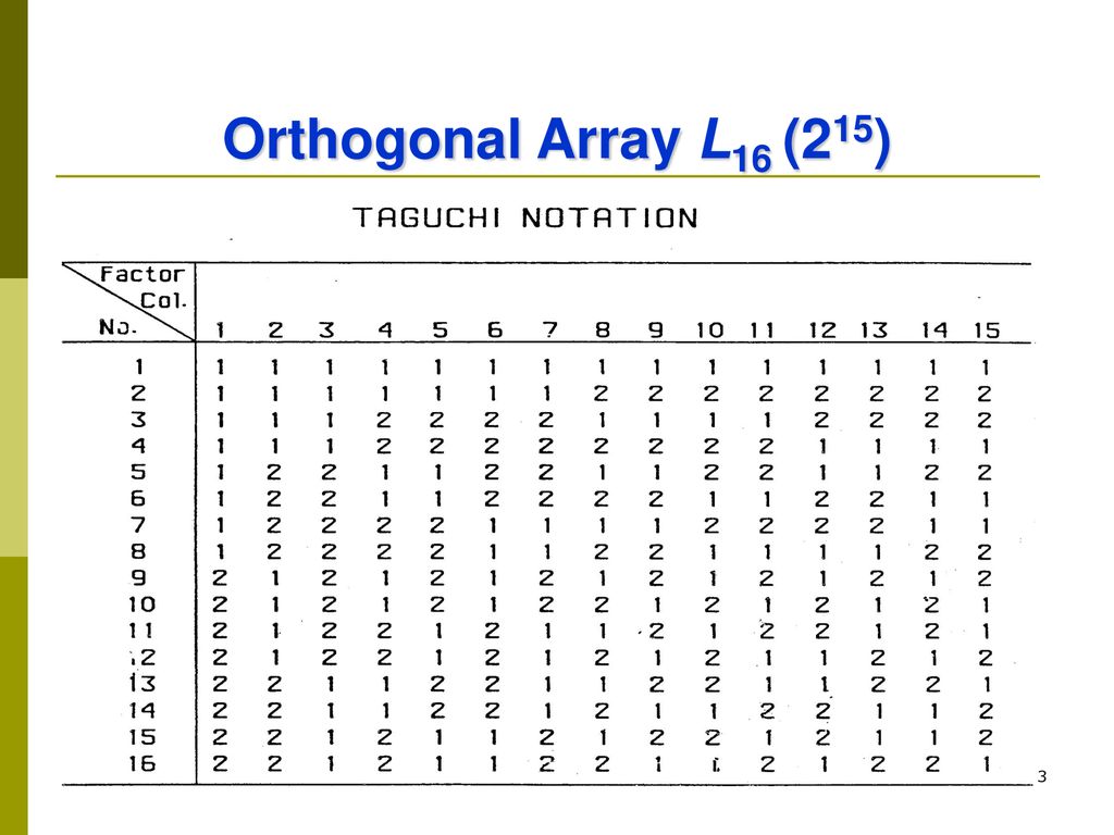 Orthogonal Array L16 (215)