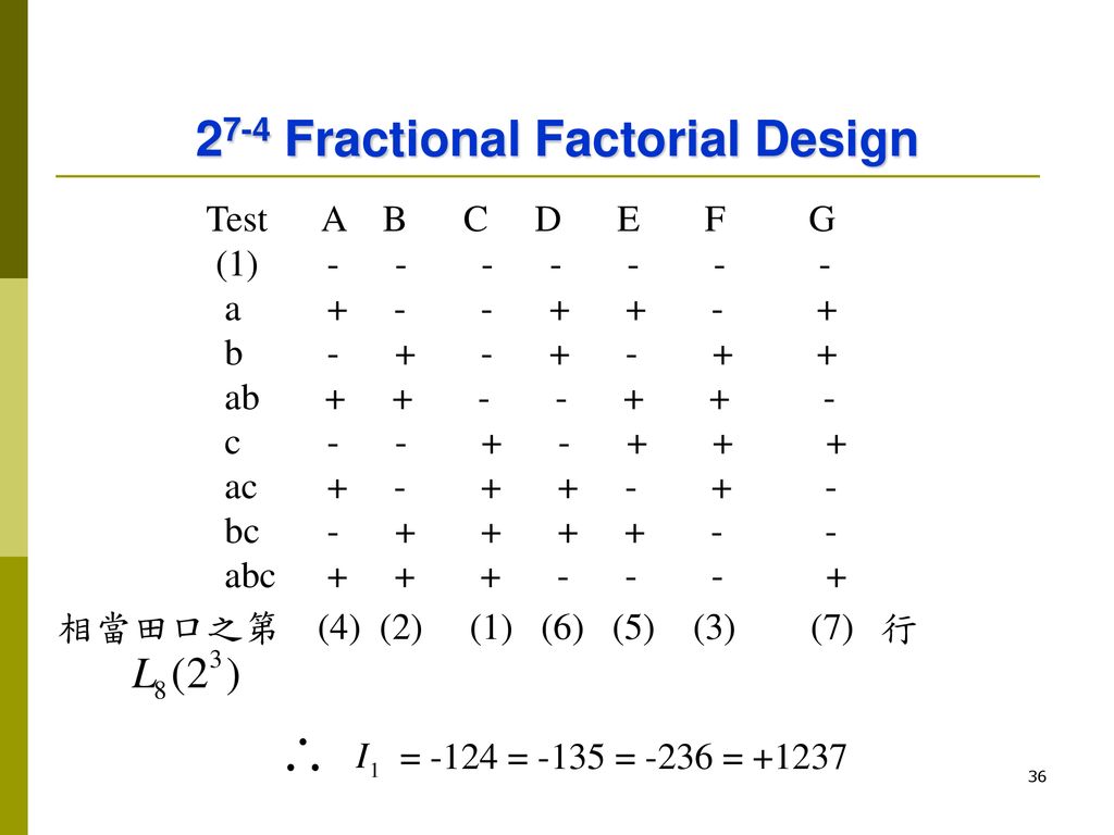 27-4 Fractional Factorial Design