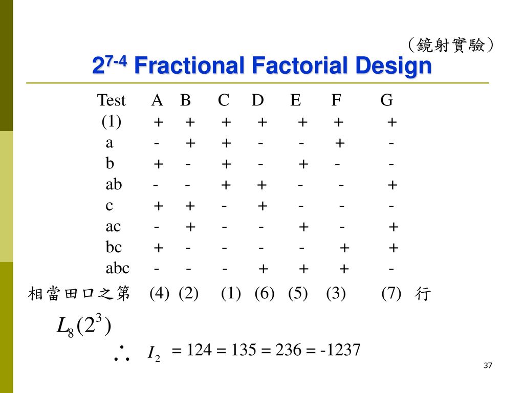 27-4 Fractional Factorial Design