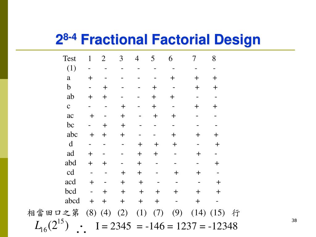 28-4 Fractional Factorial Design