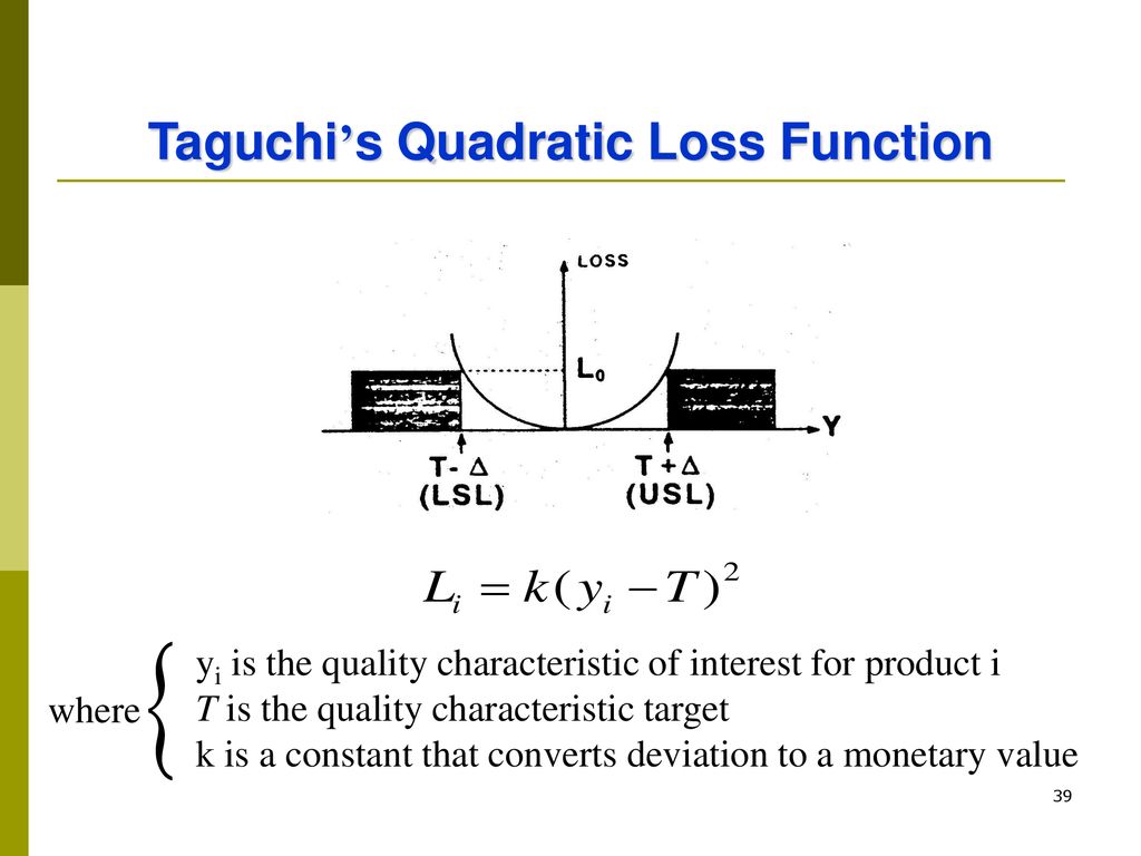 Taguchi’s Quadratic Loss Function