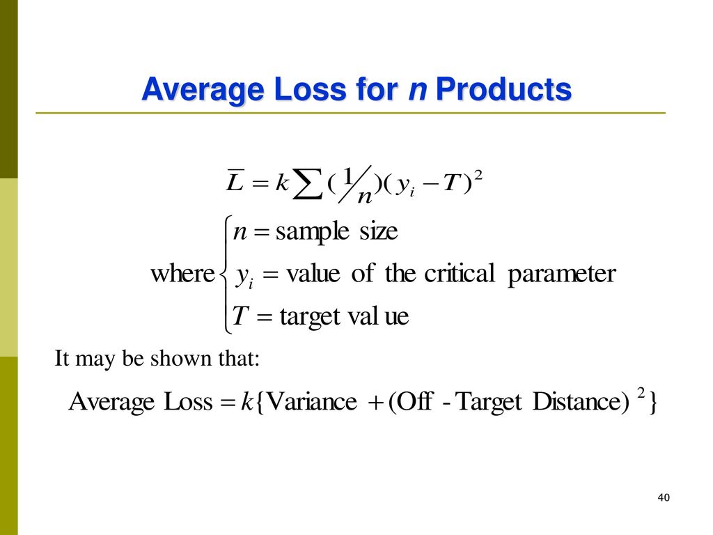 Average Loss for n Products