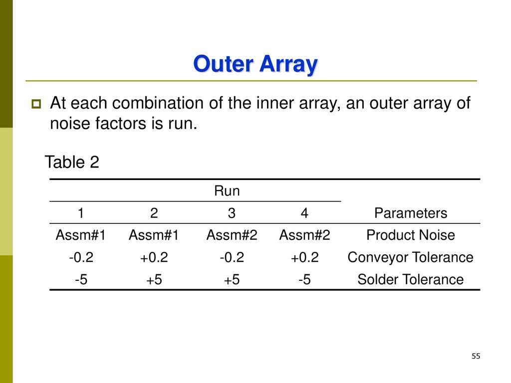 Outer Array At each combination of the inner array, an outer array of noise factors is run. Table 2.
