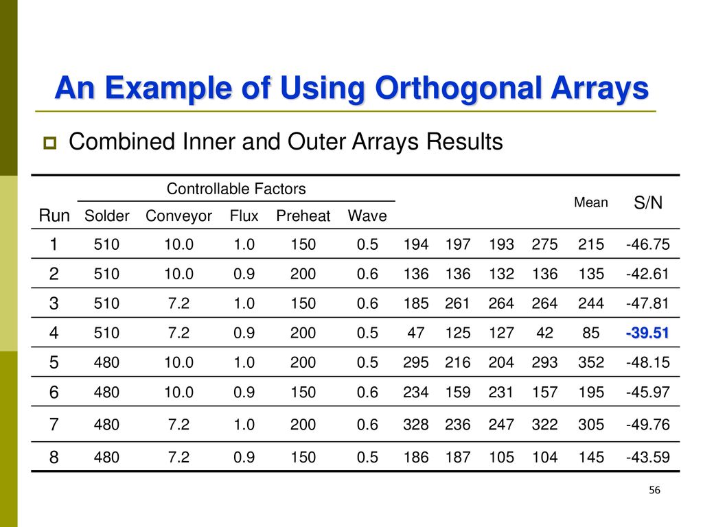 An Example of Using Orthogonal Arrays