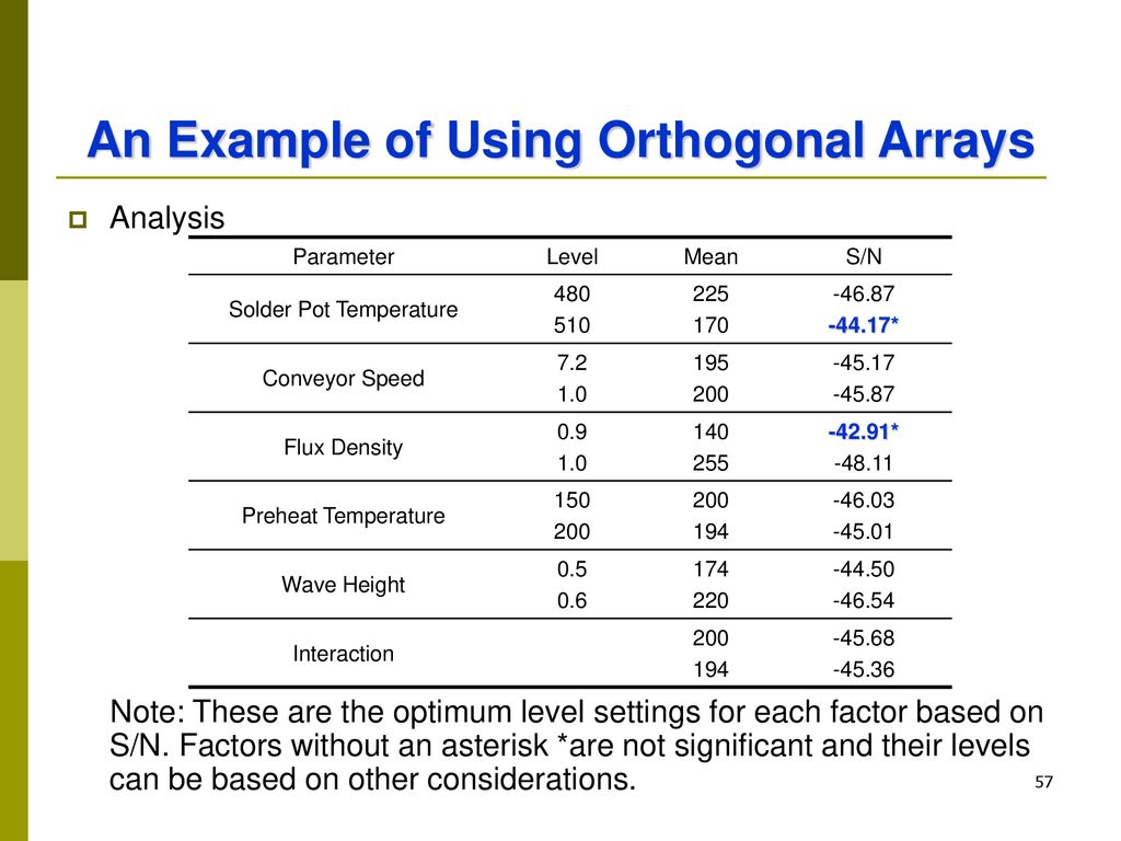 An Example of Using Orthogonal Arrays