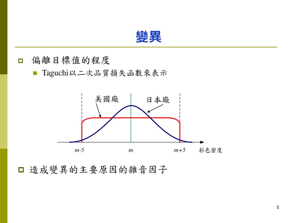 變異 偏離目標值的程度 Taguchi以二次品質損失函數來表示 造成變異的主要原因的雜音因子 美國廠 日本廠