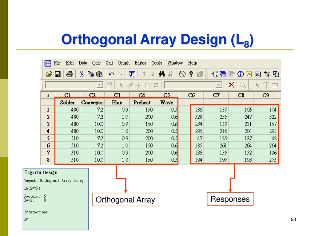 Orthogonal Array Design (L8)