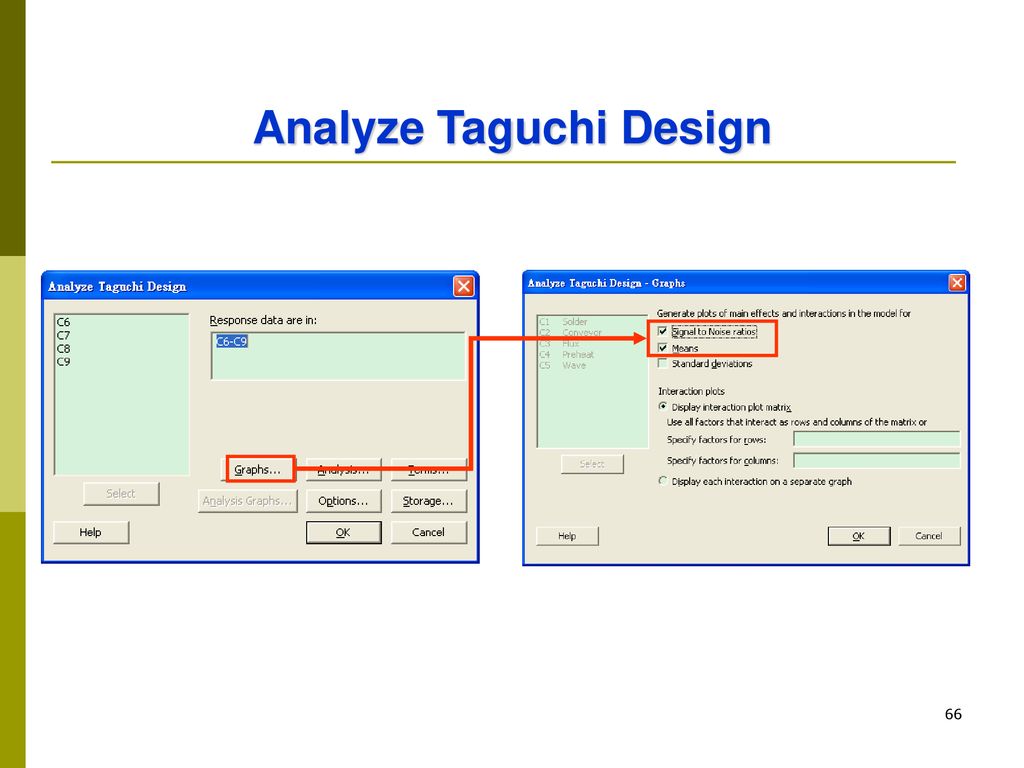 Analyze Taguchi Design