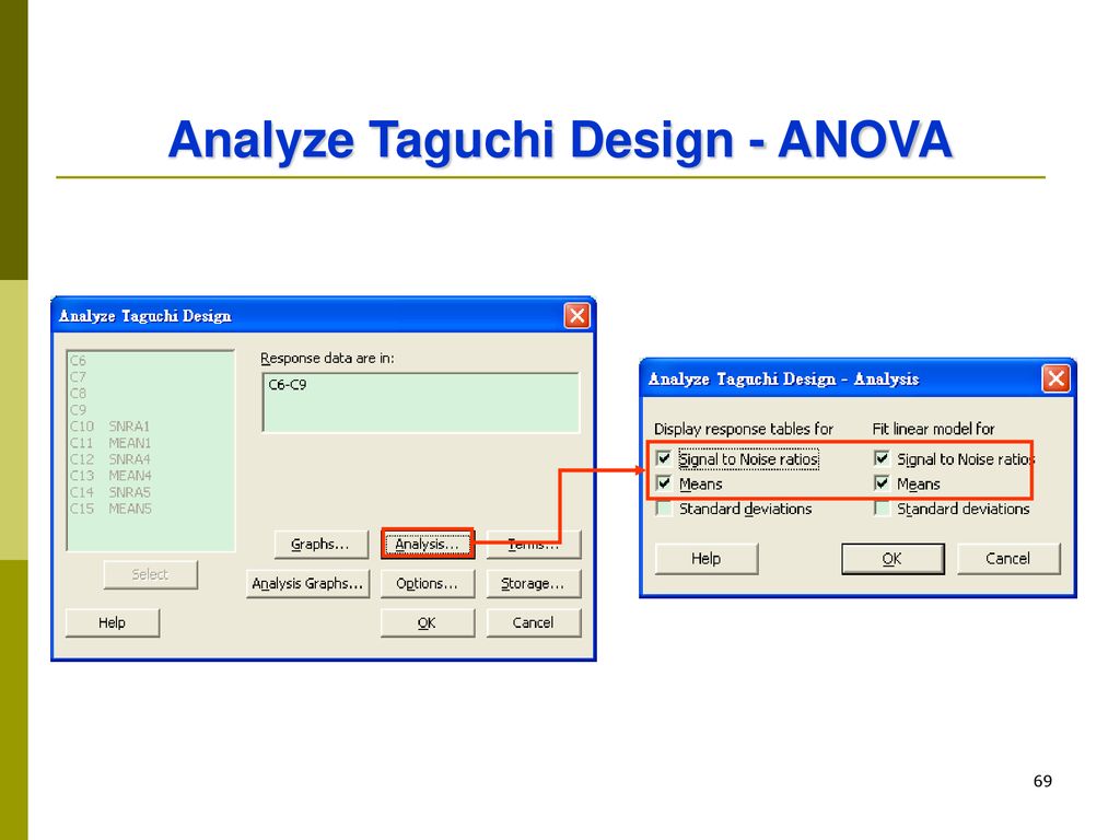 Analyze Taguchi Design - ANOVA