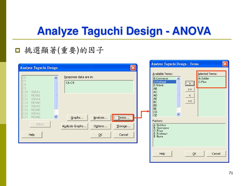 Analyze Taguchi Design - ANOVA