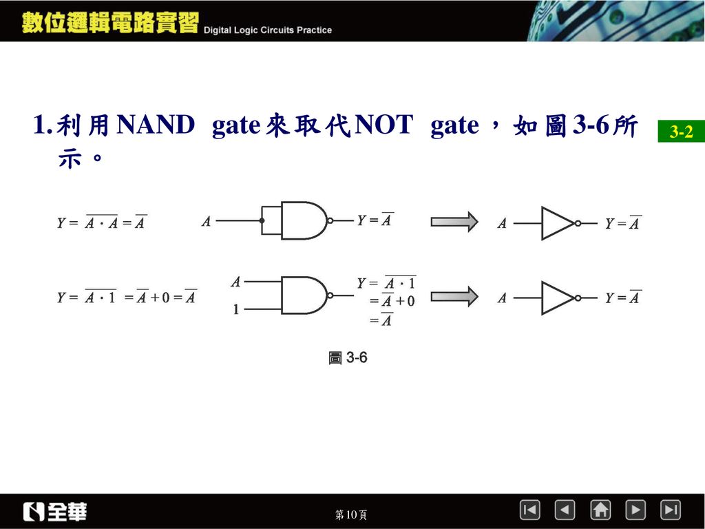 1.利用NAND gate來取代NOT gate，如圖3-6所示。