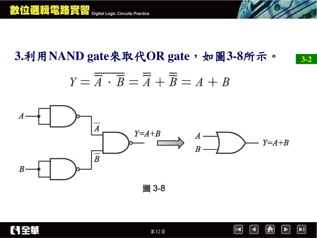 3.利用NAND gate來取代OR gate，如圖3-8所示。