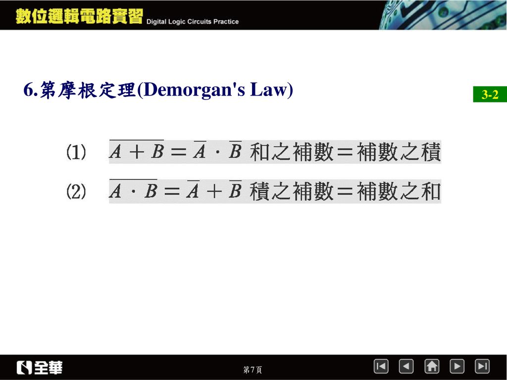 6.第摩根定理(Demorgan s Law)