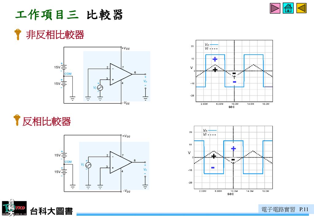 工作項目三 比較器 非反相比較器 反相比較器 電子電路實習 P.11