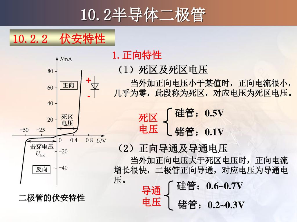 10.2半导体二极管 伏安特性 1.正向特性 （1）死区及死区电压 + - 硅管：0.5V 死区电压 锗管：0.1V