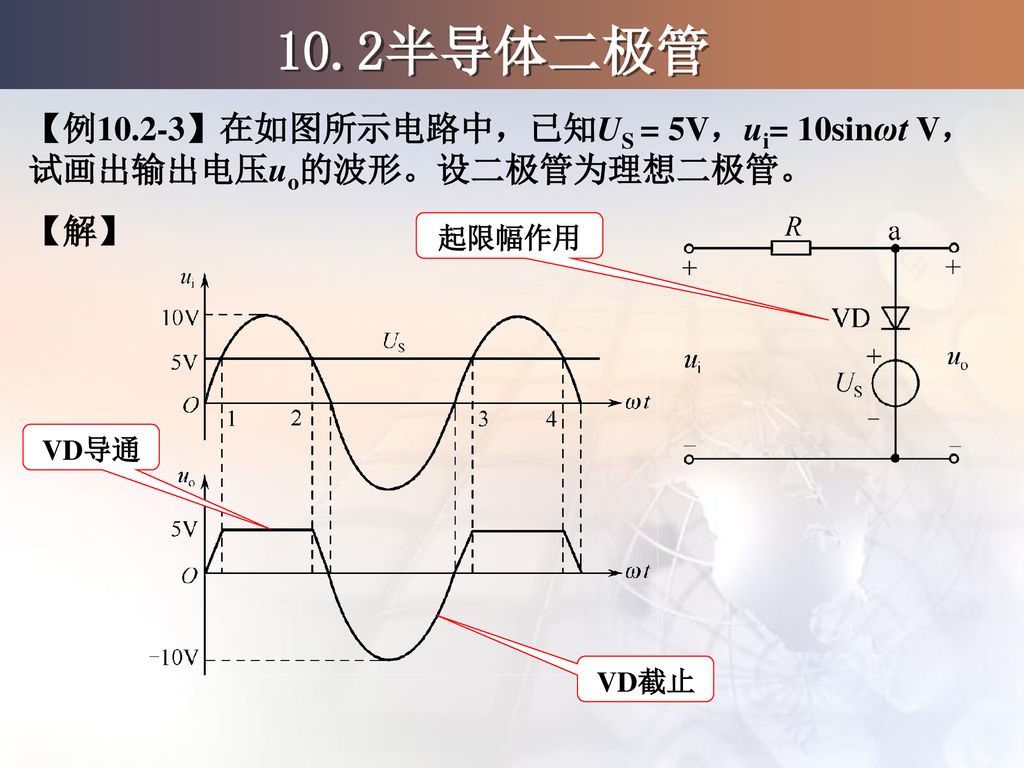10.2半导体二极管 【例10.2-3】在如图所示电路中，已知US = 5V，ui= 10sinωt V，试画出输出电压uo的波形。设二极管为理想二极管。 【解】 起限幅作用 VD导通 VD截止