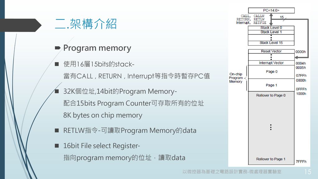 二.架構介紹 Program memory. 使用16層15bits的stack- 當有CALL , RETURN , Interrupt等指令時暫存PC值.