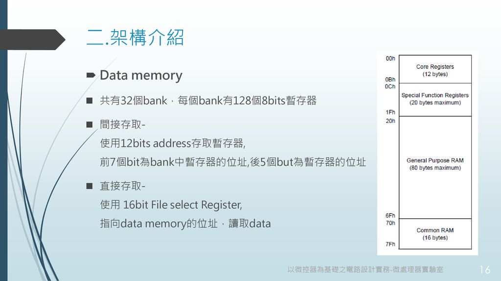 二.架構介紹 Data memory 共有32個bank，每個bank有128個8bits暫存器