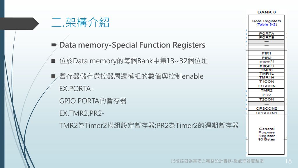二.架構介紹 Data memory-Special Function Registers