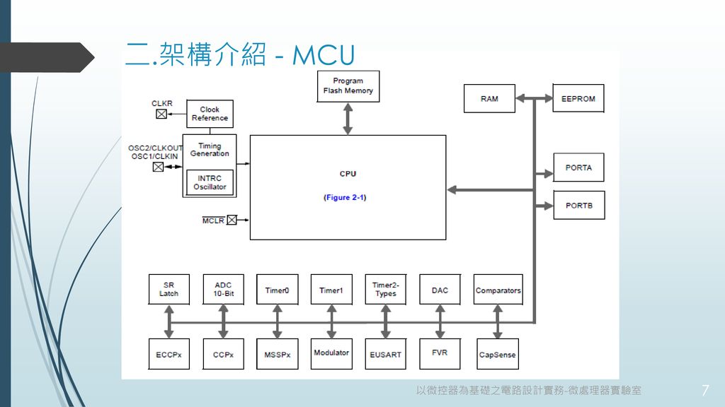 二.架構介紹 - MCU 以微控器為基礎之電路設計實務-微處理器實驗室