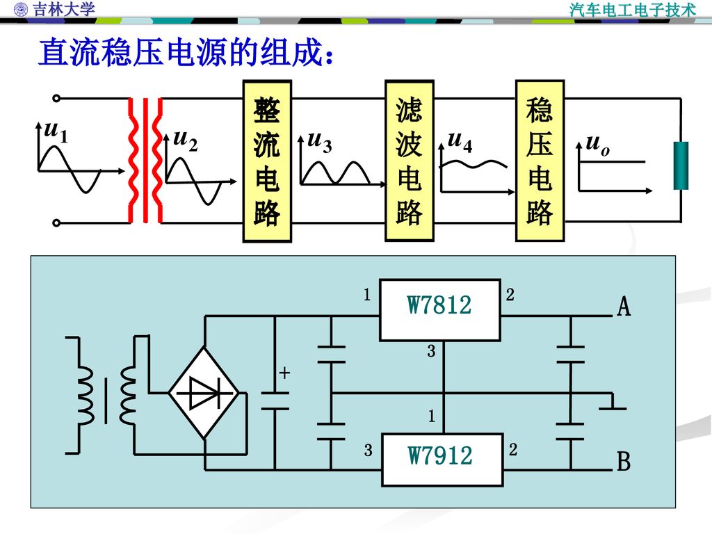 直流稳压电源的组成： 整 流 电 路 滤 波 电 路 稳 压 电 路 u1 u2 u3 u4 uo 整 流 电 路 滤 波 电 路