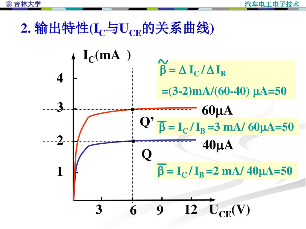 2. 输出特性(IC与UCE的关系曲线) A 40A UCE(V)