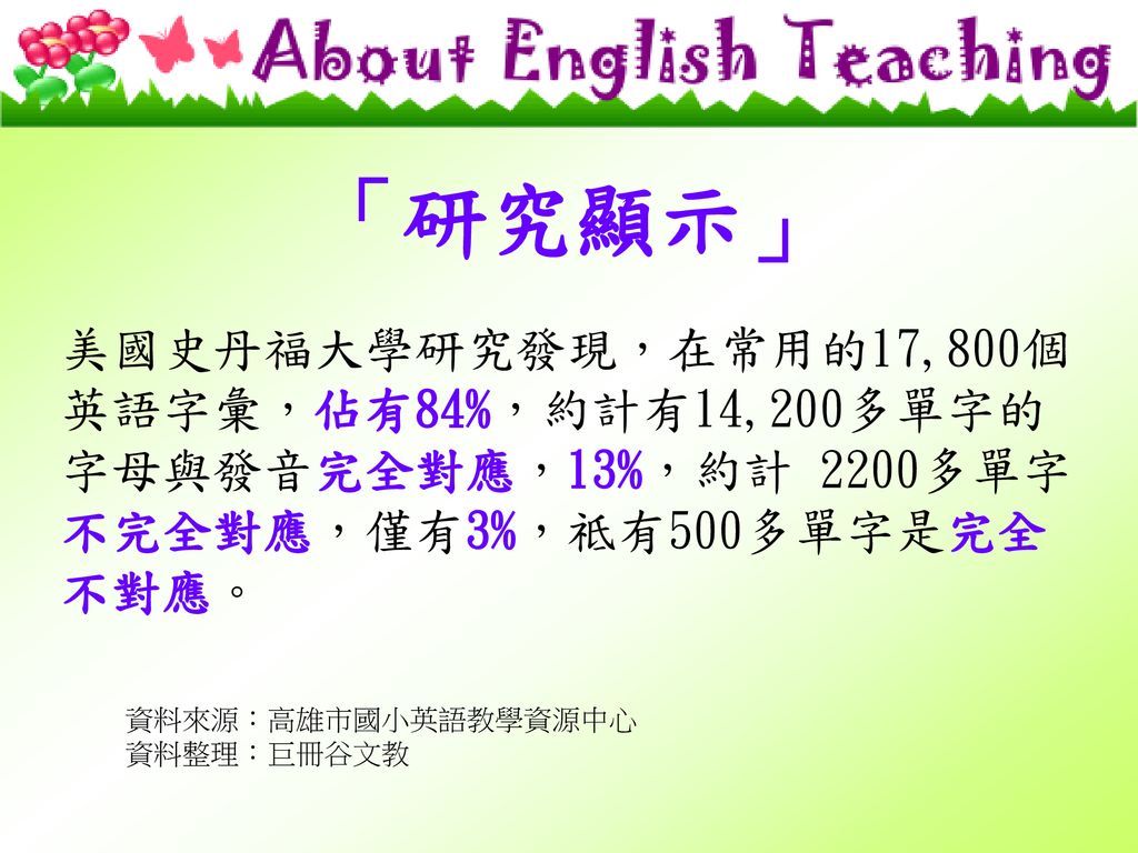 何謂 自然拼音法 Phonics 自然拼音法 就是字母拼讀法 強調學童在學習 字母 與 讀音 的連結 使孩子在聽 說中自然而然地熟悉英語系統中的拼讀概念 Ppt Download