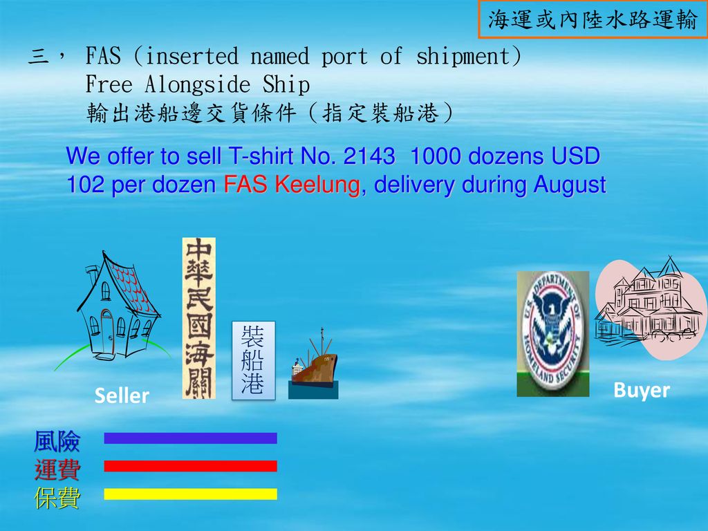 海運或內陸水路運輸 三， FAS (inserted named port of shipment) Free Alongside Ship. 輸出港船邊交貨條件（指定裝船港）