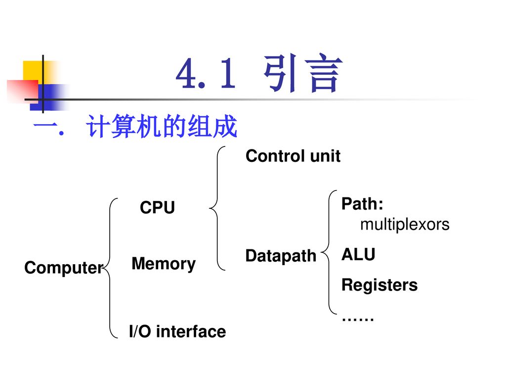 4.1 引言 一. 计算机的组成 Control unit Path: multiplexors CPU ALU Registers