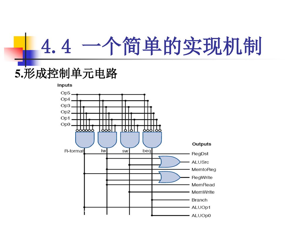 4.4 一个简单的实现机制 5.形成控制单元电路