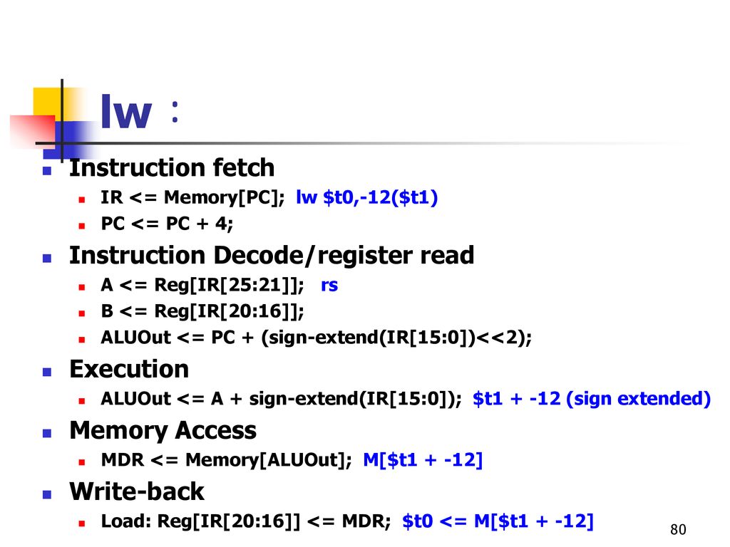 lw： Instruction fetch Instruction Decode/register read Execution