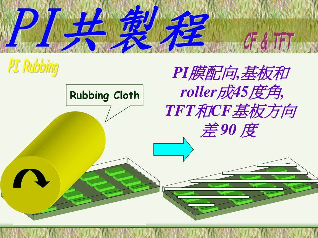 PI共製程 CF & TFT PI Rubbing PI膜配向,基板和 roller成45度角, TFT和CF基板方向 差 90 度