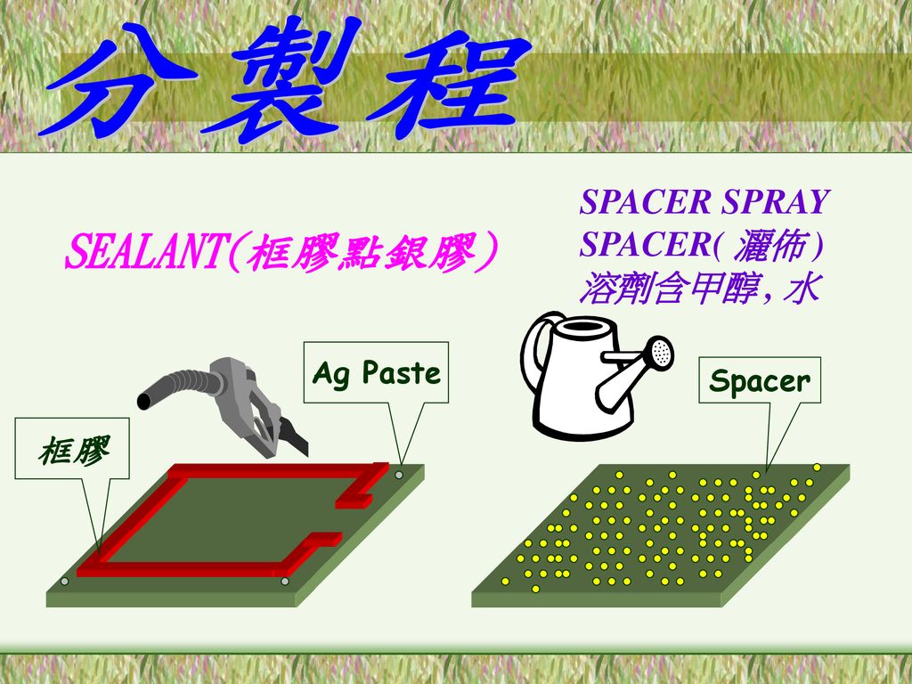 分製程 SEALANT(框膠點銀膠) SPACER SPRAY SPACER( 灑佈 ) 溶劑含甲醇 , 水 框膠 Ag Paste