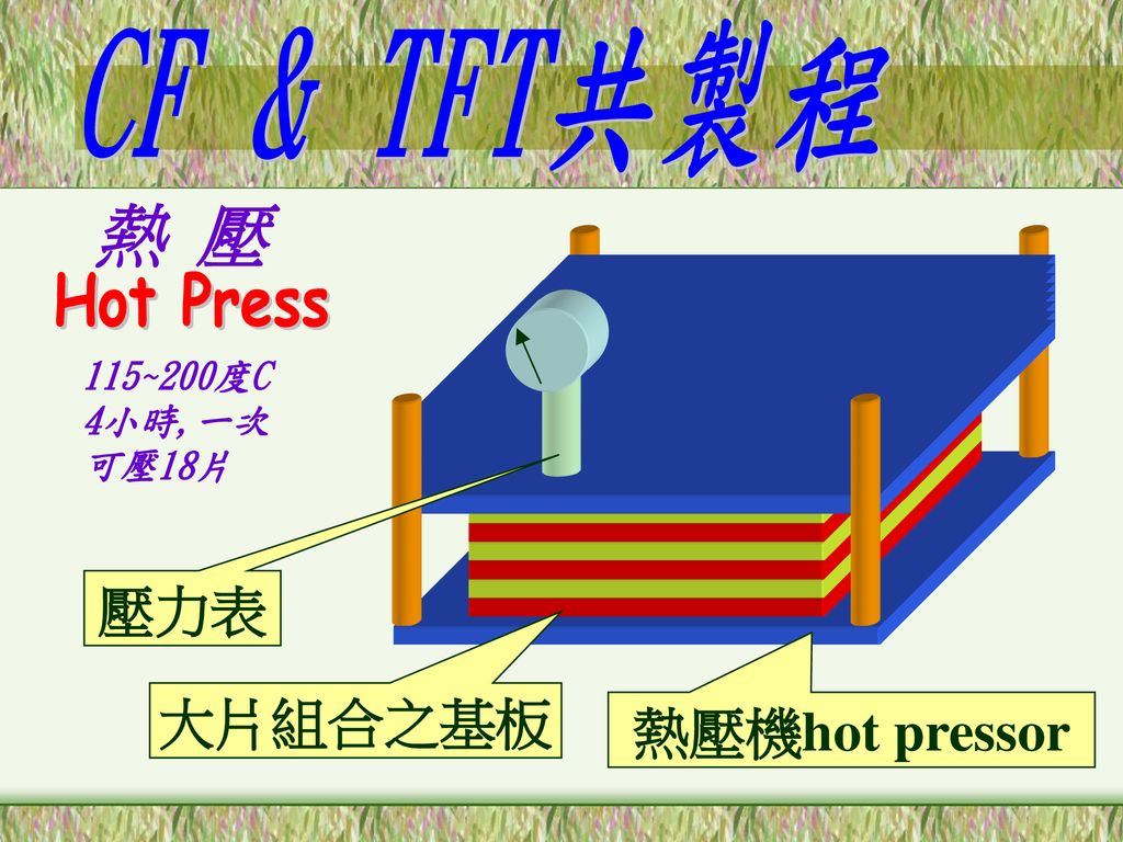 CF & TFT共製程 熱 壓 Hot Press 壓力表 大片組合之基板 熱壓機hot pressor 115~200度C 4小時,一次