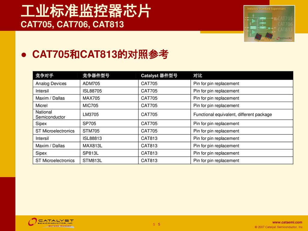 工业标准监控器芯片 CAT705, CAT706, CAT813 CAT705和CAT813的对照参考 5