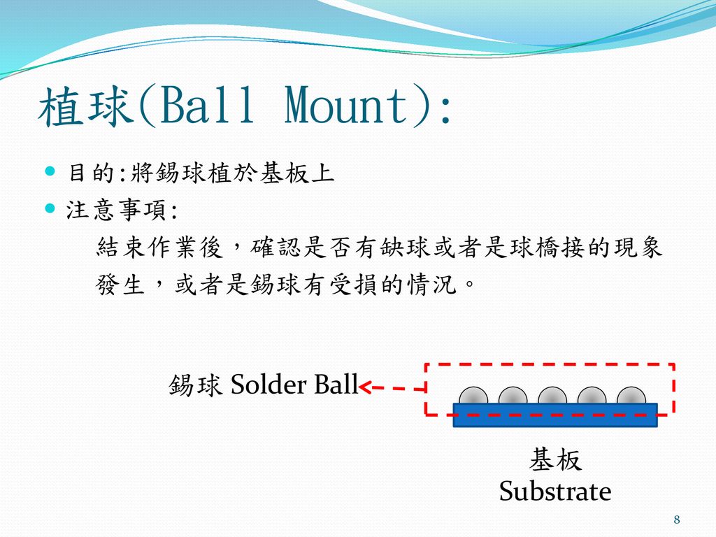 植球(Ball Mount): 錫球 Solder Ball 基板Substrate 目的:將錫球植於基板上 注意事項: