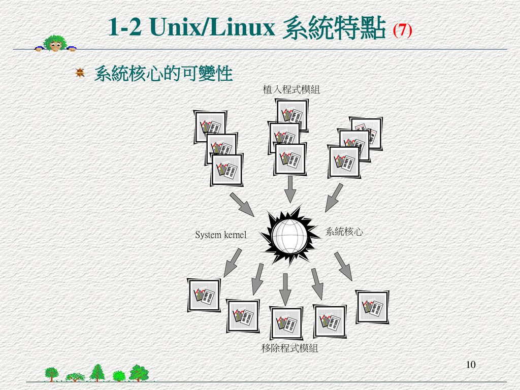 1-2 Unix/Linux 系統特點 (7) 系統核心的可變性