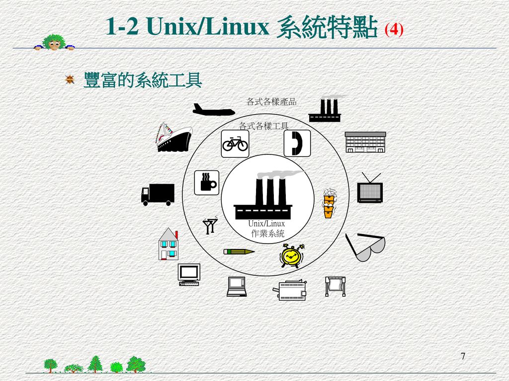 1-2 Unix/Linux 系統特點 (4) 豐富的系統工具
