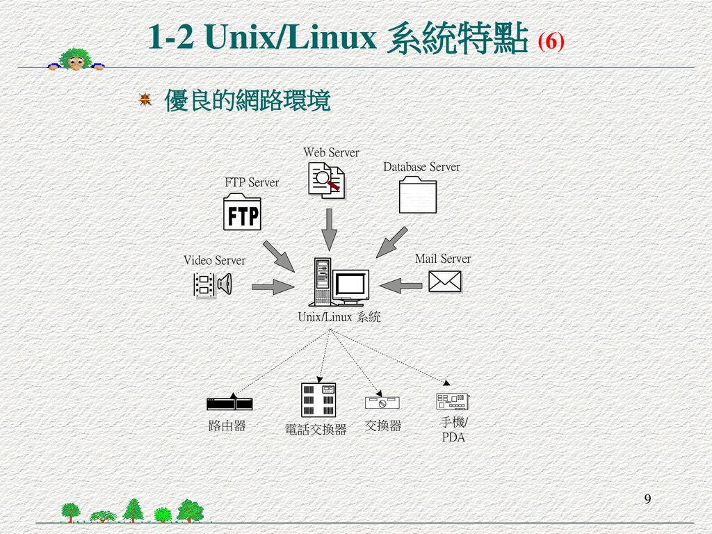 1-2 Unix/Linux 系統特點 (6) 優良的網路環境