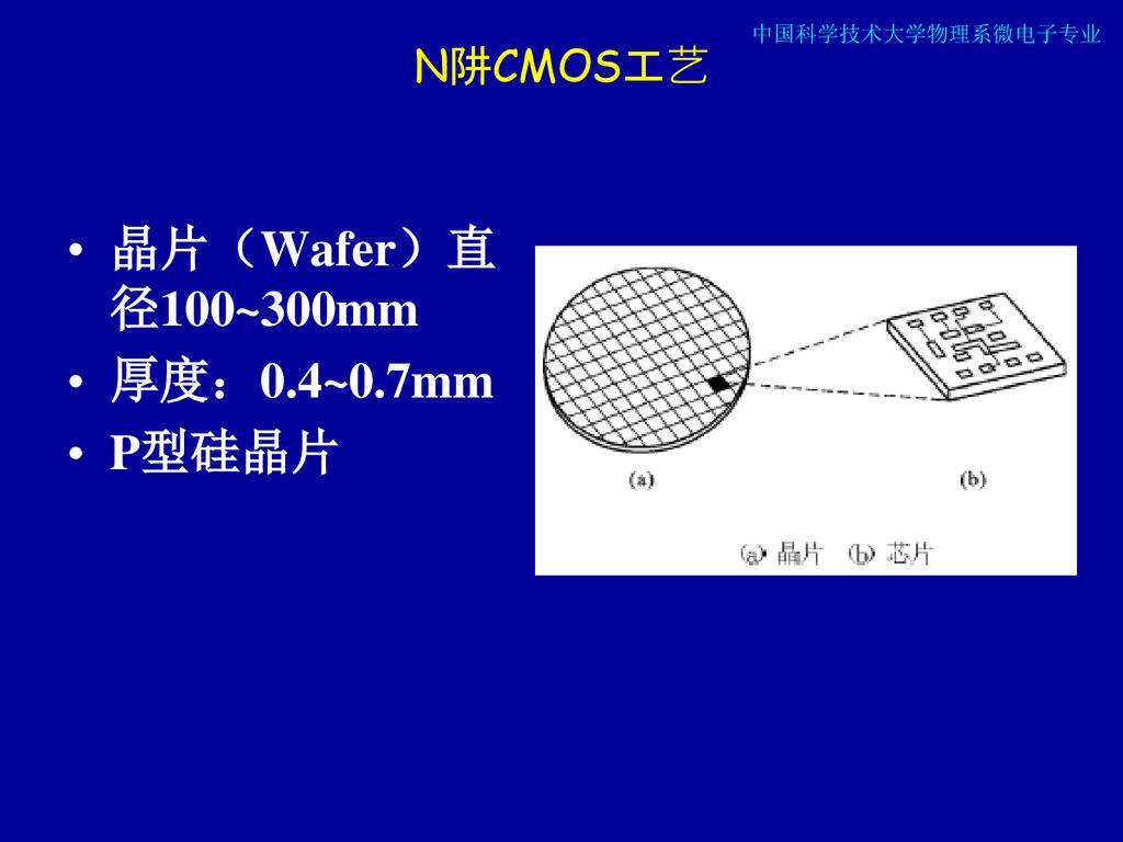 N阱CMOS工艺 晶片（Wafer）直径100~300mm 厚度：0.4~0.7mm P型硅晶片