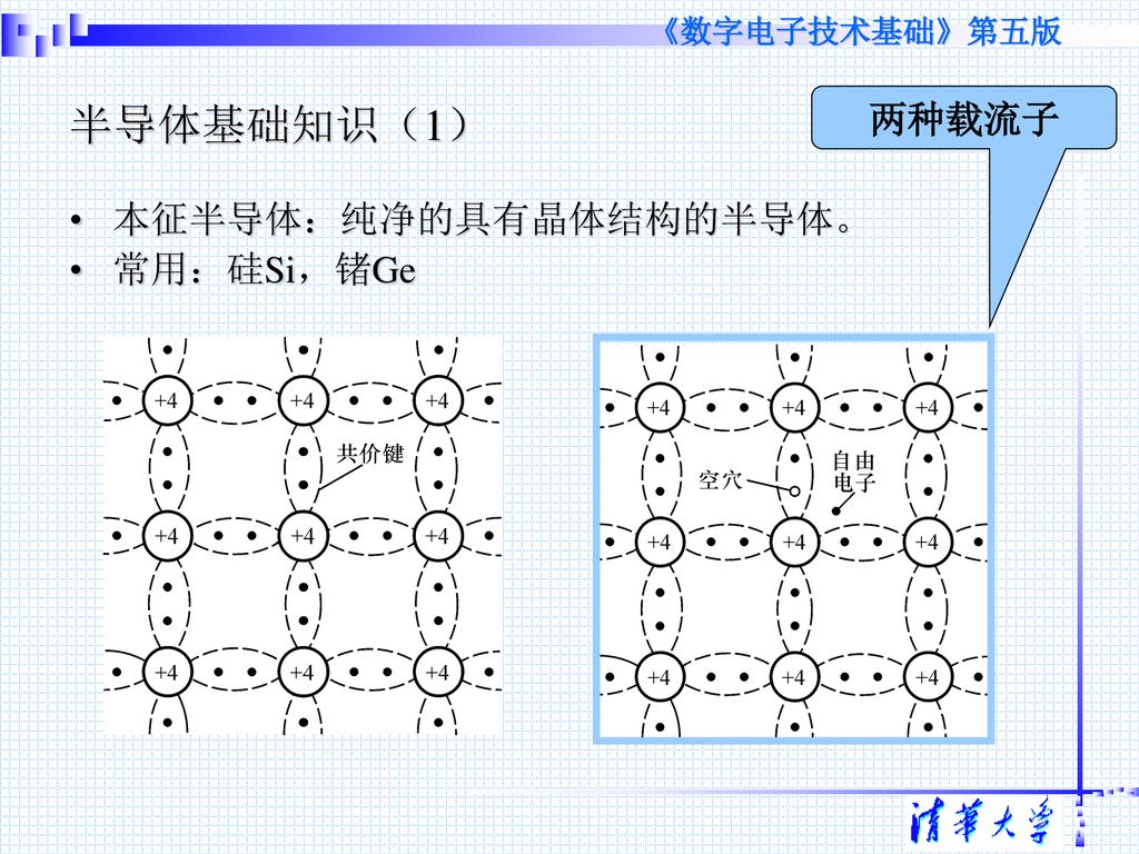 半导体基础知识（1） 两种载流子 本征半导体：纯净的具有晶体结构的半导体。 常用：硅Si，锗Ge