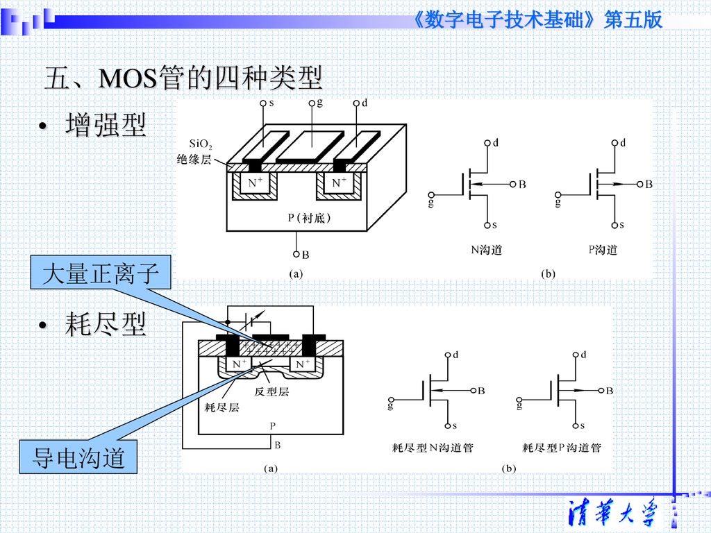 五、MOS管的四种类型 增强型 耗尽型 大量正离子 导电沟道