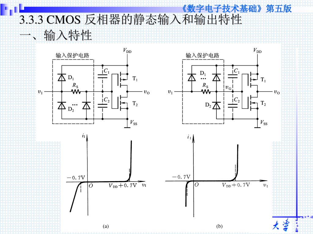 3.3.3 CMOS 反相器的静态输入和输出特性 一、输入特性